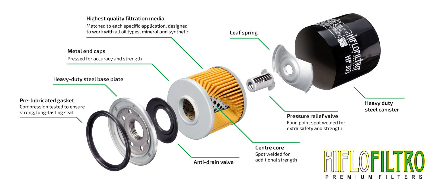 FILTRO OLIO HIFLO HF564 APRILIA RSV R 1000 04- TUONO R 06- BUEL 1125